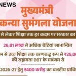 UP कन्या सुमंगला योजना 2026: बेटियों को मिलेंगे ₹25,000; जानें पात्रता, जरूरी दस्तावेज और आवेदन का पूरा तरीका l